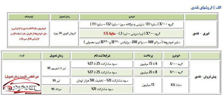 مرحله جدید فروش نقدی و اقتساطی محصولات سایپا